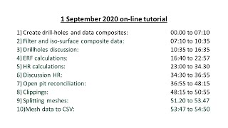 20200901 GEM4D Online Tutorial [upl. by Ycat]