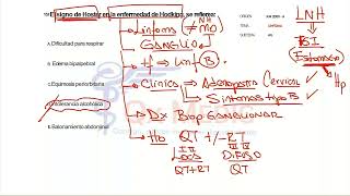 9 BANCO DE PREGUNTAS HEMATOLOGÍA PARTE 9 [upl. by Atteram]