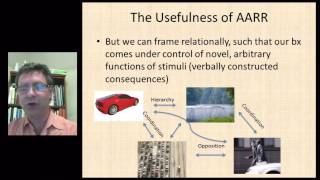 Relational Frame Theory From Basic Science to BehavioralClinical Applications [upl. by Adnilema]