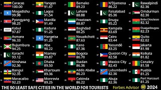 THE 50 MOST DANGEROUS CITIES FOR TOURISTS [upl. by Cini]