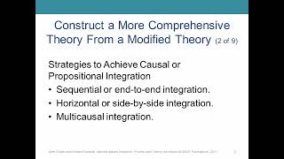 Interdisciplinary Studies  Lecture 12  Part 2 [upl. by Dasha]