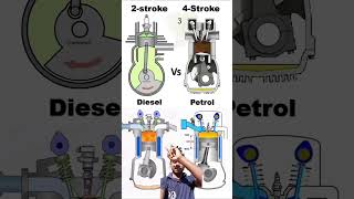 See how diesel and petrol engines work and machinical vairalshort video 💯✅🔥🔥👍 [upl. by Emlen]