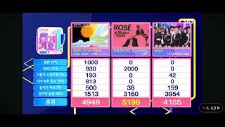 241027 ROSÉ amp Bruno Mars quotAPTquot 2RD WIN ON INKIGAYO [upl. by Schaffer]