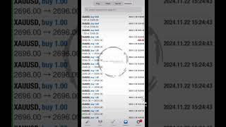 Xau Gold Channel Weekly Results successmindset fypage makemoneytrading forexchannel trading [upl. by Yoshi]