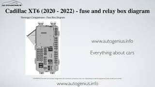 Cadillac XT6 2020  2022 – fuse box and relay diagram [upl. by Lehcir]