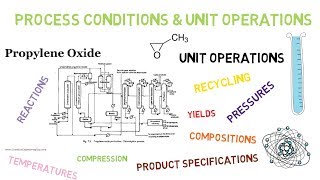 Introduction amp Index Lec002 [upl. by Ahsaek]