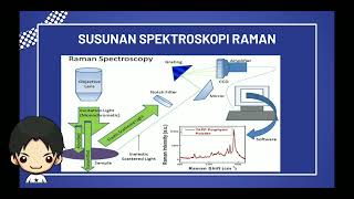 Spektroskopi Raman [upl. by Atinet]