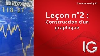 Leçon n°2  Construction dun graphique [upl. by Ramedlav75]