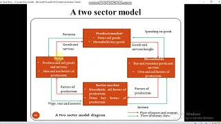 Decision Making units and circular flow model [upl. by Lajet]