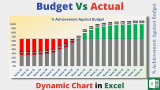 Budget Vs Actual  Dynamic Chart  Plan Vs Actual  Target Vs Actual [upl. by Charmion930]