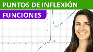 Puntos de INFLEXIÓN en 5 PASOS 🖐 Estudio de una función [upl. by Jehias]