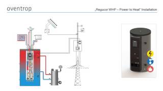 quotRegucor WHSWHPquot EnergiespeicherZentralen PowertoHeat deutschenglish [upl. by Barncard]