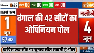 INDIA TV Opinion Poll बंगाल की 42 सीटों का ओपिनियन पोल  Opinion poll  India TV  Election2024 [upl. by Hennie]