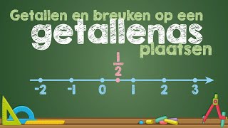 Getallen en breuken op een GETALLENAS plaatsen Wiskunde [upl. by Etterraj700]