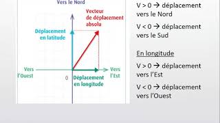 GPS et déplacement des plaques [upl. by Ahsekyw]