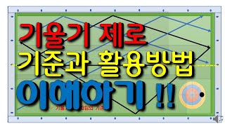 당구노트제72편당구3쿠션기울기 제로의 기준과 활용방법 이해하기 [upl. by Ykcul]