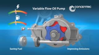 Variable Flow Oil Pumps [upl. by Ddart]