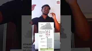 LIGHTNING ARRESTORமின்னல் தடுப்பு சாதனம்in TAMIL lightning rain protection safety engineer [upl. by Zellner]