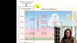 Atmospheric stability [upl. by Orutra]