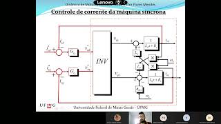 Principios Básicos do Controle de Máquinas Síncronas [upl. by Naresh]