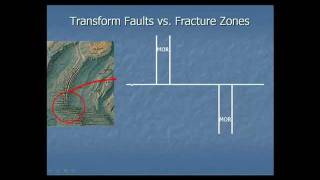 Transform Faults vs Fracture Zones [upl. by Esela874]