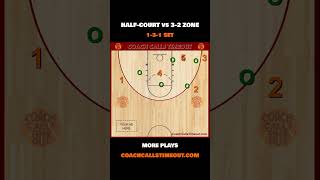 Simple Play vs 32 Zone Defense or 122 Zone Defense [upl. by Eicnahc]