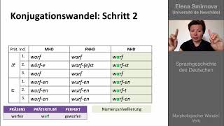 Morphologischer Wandel Verb [upl. by Monique578]