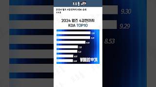 2024 월즈 4강전까지 KDA TOP10 [upl. by Aicele709]