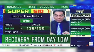 Lemon Tree Hotels Latest Share News Today  Lemon Tree Hotels Share Latest News  3rd September 2024 [upl. by Siderf]