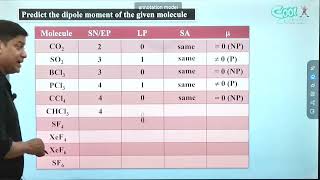 Dipole Moment Di Derivative Benzene [upl. by Lehpar]