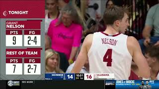 Alabama vs McNeese Full Game  Men Basketball Nov 112024 [upl. by Ytima]