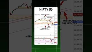 🚨 Nifty HEAD amp SHOULDERS BREAKDOWN 😱  Bank Nifty Next 📉US Markets Stalling Silver Pauses [upl. by Obadiah]