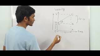 EQUATION OF MOTIONDERIVATION PHYSICSCLASS 11TH AND 9TH [upl. by Sane597]