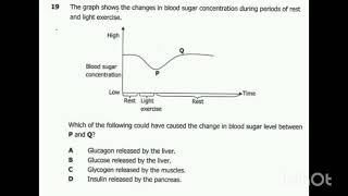 2023 BIOLOGY PAPER 1  Endocrine system [upl. by Ahtnamys]