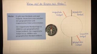 Warum zeigt der Kompass nach Norden  Sachunterricht  Physik  Lehrerschmidt [upl. by Hugo]