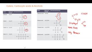 GCSE Chemistry Essentials 7  Esters Carboxylic Acids and Alcohols [upl. by Akcirred]