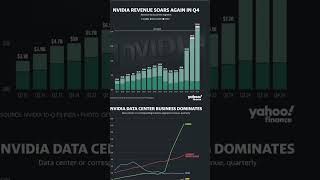 Nvidia Aktie KAUFEN oder VERKAUFEN nvidia aktie analyse [upl. by Mackay]