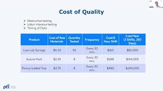 Webinar Sneak Peek The True Cost of Quality in Medical Devices [upl. by Anwahsar279]