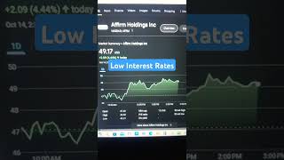 Affirm Stock Surging Invest Now Sell Later [upl. by Zosema]