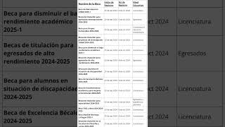 Listado de Becas de la UNAM abiertas para la comunidad universitaria [upl. by Macmullin]