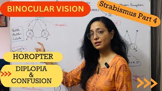 Strabismus Part 4  Binocular Vision  Horopter  Diplopia  Confusion [upl. by Lahsiv]