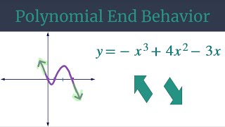 Polynomial End Behavior of yx34x23x [upl. by Retsel]