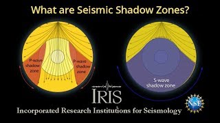 Seismic Shadow Zones—Introduction to P amp S wave shadow zones educational [upl. by Carma]