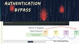 Tryhackme  Authentication Bypass  Jr Penetration Path [upl. by Fiore]