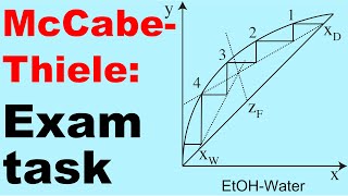 Distillation Exam task Ethanol [upl. by Obadiah]