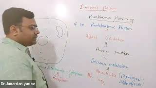 Forensic medicine ampToxicology Phosphorus poisoning [upl. by Ttezil]