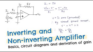 INVERTING AND NONINVERTING AMPLIFIER IN HINDI  Basics with circuit diagram and derivation [upl. by Claybourne]