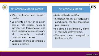 EPISIOTOMIA RESTRICTIVA [upl. by Anelat]