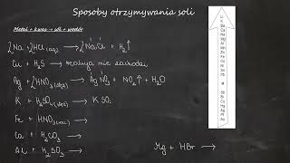 Metal  kwas → sól  wodór Szereg aktywności metali Sposoby otrzymywania soli Zakres rozszerzony [upl. by Elyod]