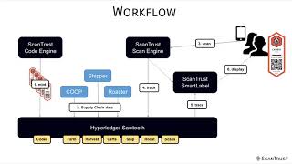 Cambio Coffee Using Blockchain to Drive Ethically Sourced Coffee Demo [upl. by Ecirtac]